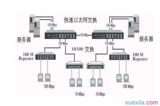 win7设置局域网方法