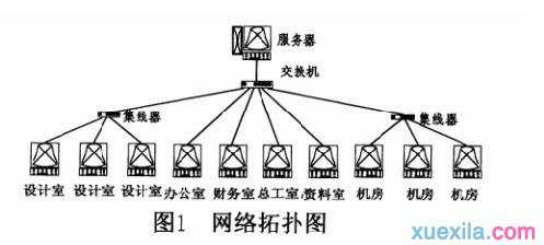 局域网怎么用win2003配置一个vpn