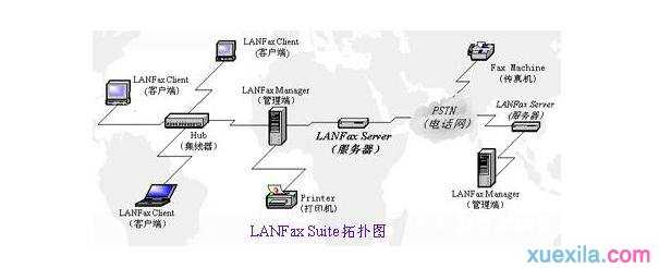 w7系统怎么设置局域网连打印机