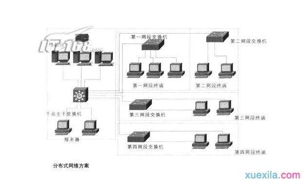 红警怎么样连接局域网