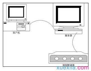 无线局域网上网慢怎么办