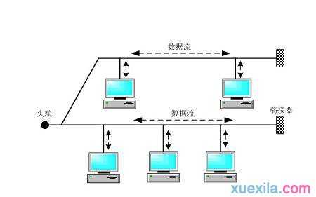 如何设置局域网好