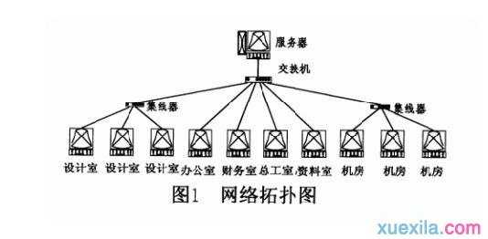 怎么样访问局域网服务器