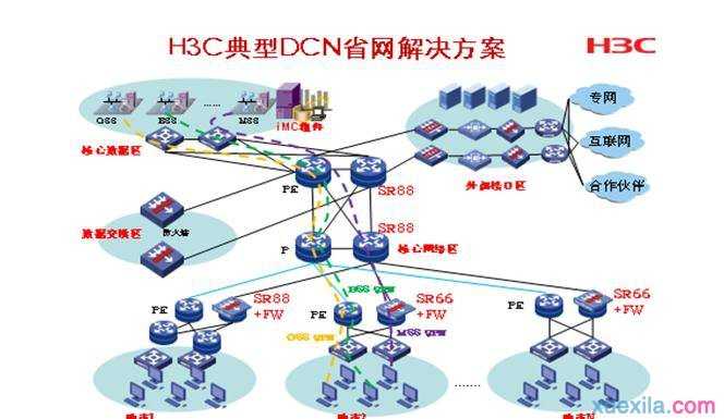 局域网内怎么样搭建web服务器