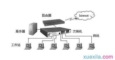 局域网故障怎么样排除和解决