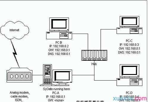 xp怎么连接局域网