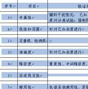 word如何对表格内容进行排序