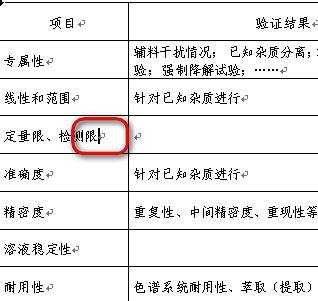 怎样将一个word表格拆分成多个