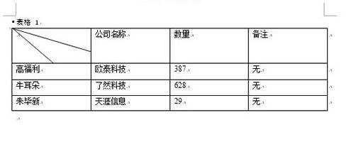 Word2013中怎样绘制斜线表头