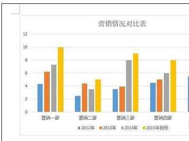 word2013中如何更改图表类型和颜色