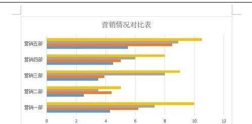 word2013中如何更改图表类型和颜色