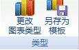 excel 2007制作图表模板的方法