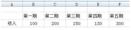 excel 2007绘制折线图的教程