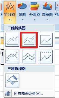 excel 2007绘制折线图的教程