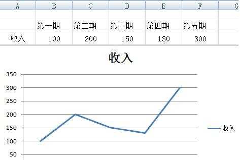 excel 2007绘制折线图的教程