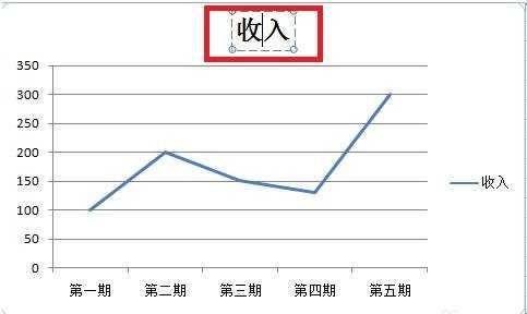 excel 2007绘制折线图的教程