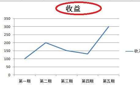 excel 2007绘制折线图的教程