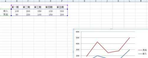 excel 2007绘制折线图的教程