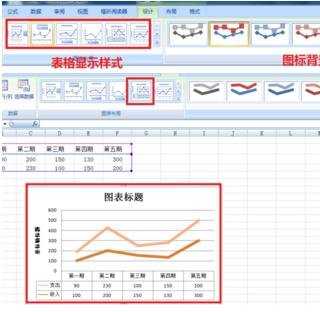 excel 2007绘制折线图的教程