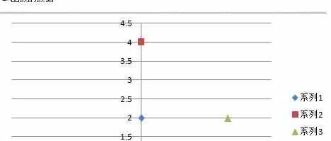 excel 绘制二元一次函数的教程