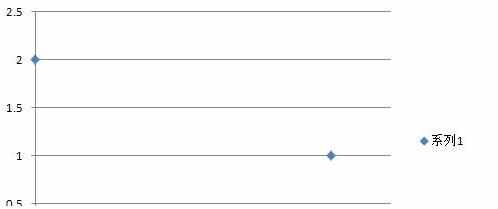 excel 绘制二元一次函数的教程