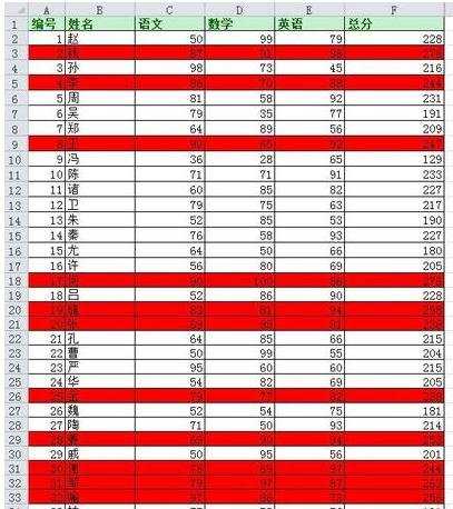 excel 筛选 前10个的方法