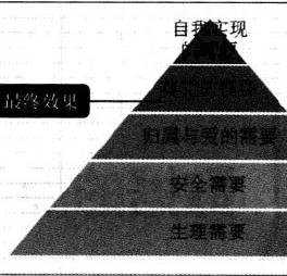 excel2010smartart图的制作方法