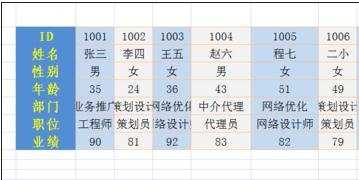 excel行列转换功能的教程