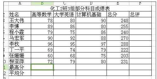 excel表格怎样求最高分