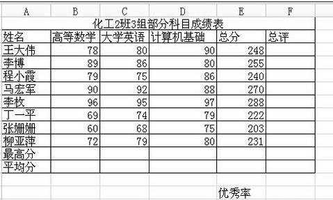 excel表格里怎样算最高分