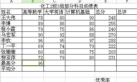 excel表格怎样求最高分