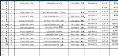 excel表格中单元格添加备注的方法