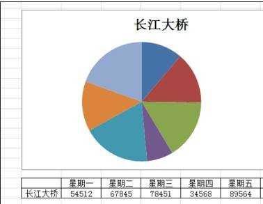 excel2010制作饼图的教程