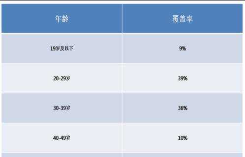 excel表格饼图制作教程