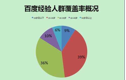 excel表格饼图制作教程