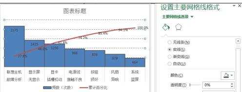 excel2013中柏拉图如何制作