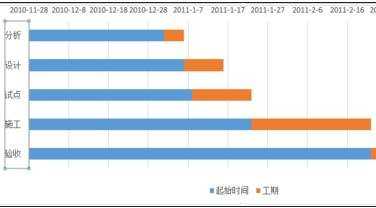 excel2013制作甘特图的教程