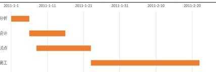 excel2013制作甘特图的教程