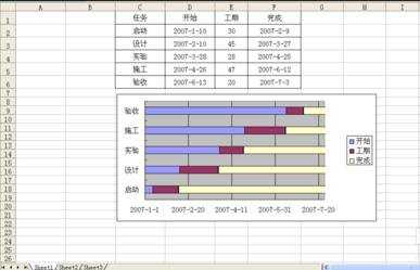 excel2003制作甘特图的教程