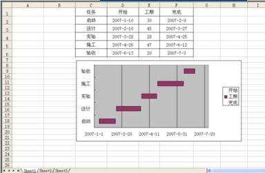 excel2003制作甘特图的教程