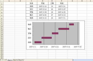 excel2003制作甘特图的教程