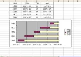 excel2003制作甘特图的教程