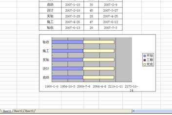 excel2003制作甘特图的教程