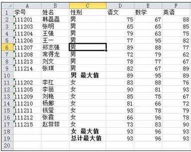 excel2010制作分类汇总表的教程