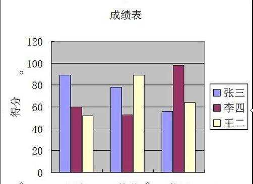 excel2003基本操作方法