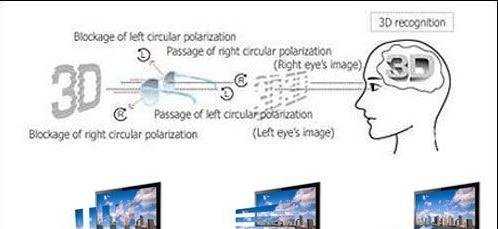 3d显示器评测