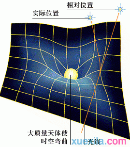 爱因斯坦为什么会研究相对论