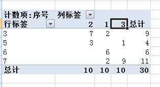 excel2007建立透视表的教程