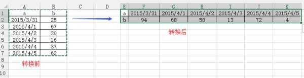 excel中互换行列的方法