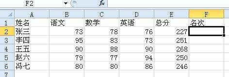 excel中成绩排名次的教程